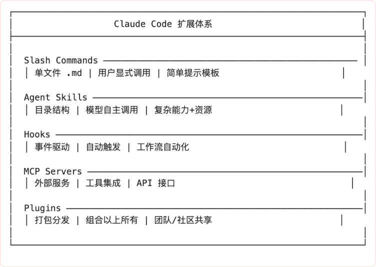 Claude Code Skill 设计机制深度分析