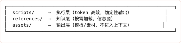 Claude Code Skill 设计机制深度分析