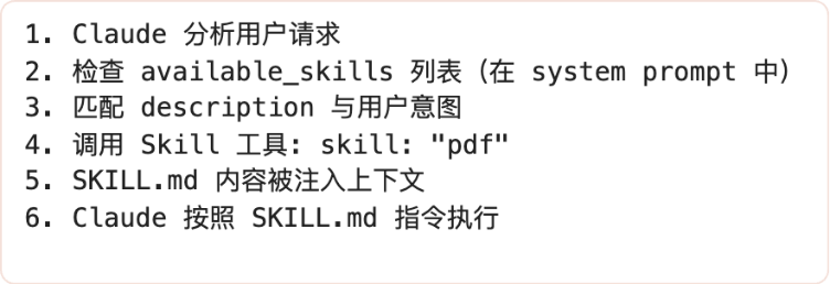 Claude Code Skill 设计机制深度分析