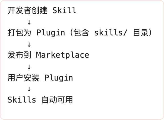 Claude Code Skill 设计机制深度分析