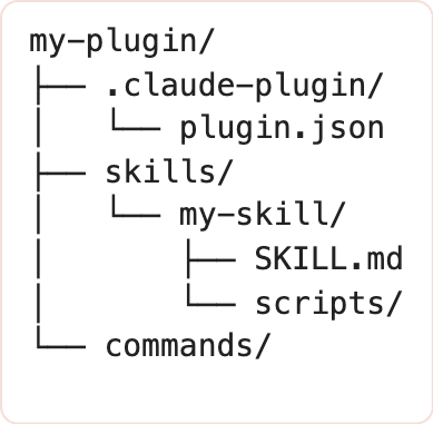 Claude Code Skill 设计机制深度分析