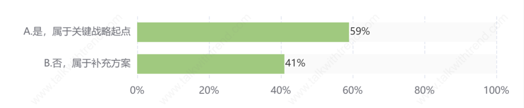 智能时代的数据基座：烟台银行构建“可信数据存储安全体系”的实践与展望
