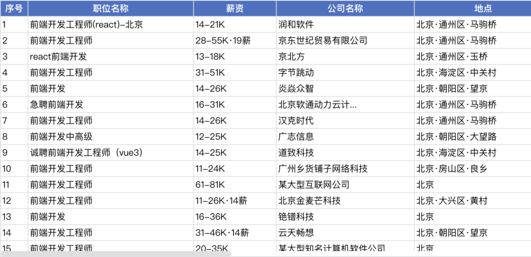 MiniMax M2.1 终于上线，咱憋了一肚子话终于能说了。。。。。