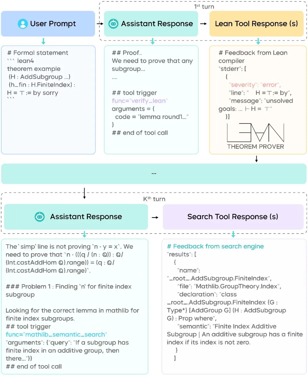 Seed Prover 1.5：全新 Agentic 架构，更强数学推理表现