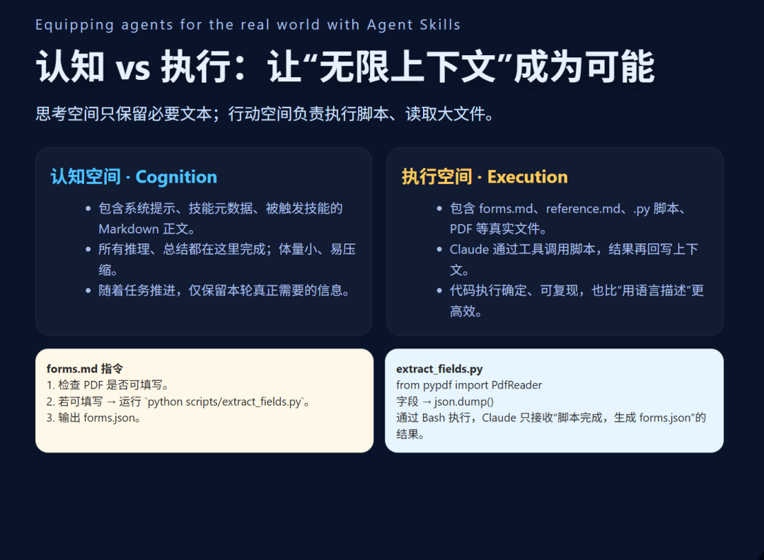 skill如何实现近乎无限上下文？：《Equipping agents…… with Agent Skills》 ②