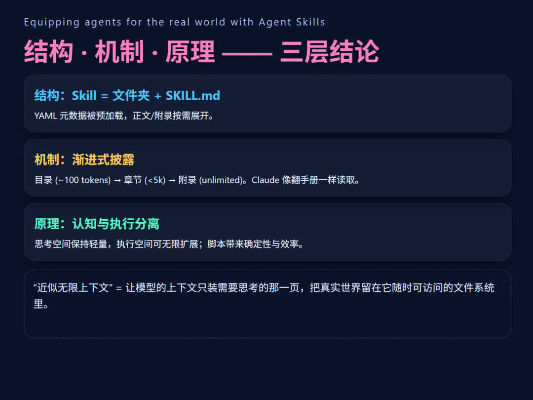 skill如何实现近乎无限上下文？：《Equipping agents…… with Agent Skills》 ②
