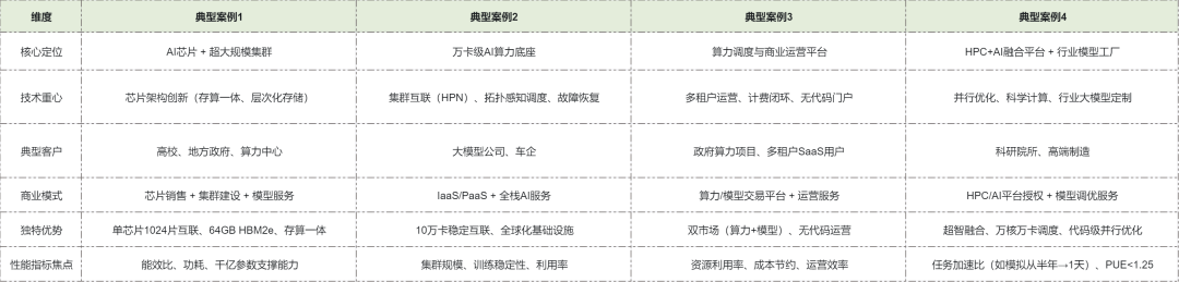 一口气看完了200+企业的300多个AI案例，我发现了什么？
