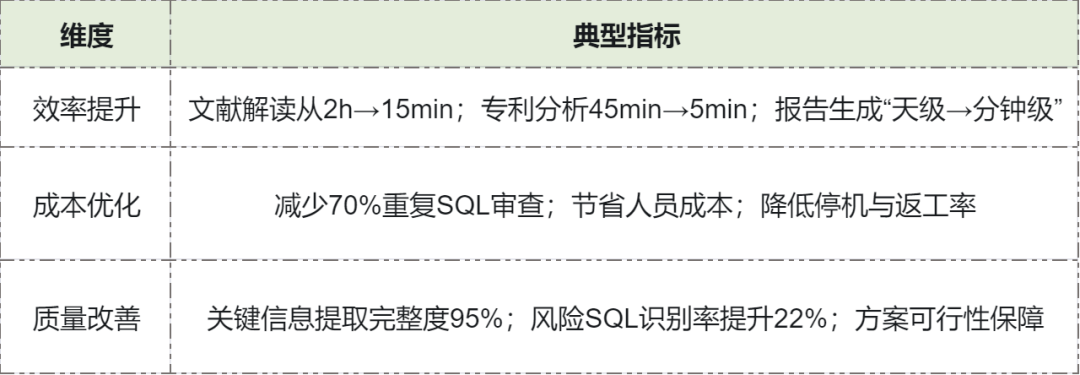 一口气看完了200+企业的300多个AI案例，我发现了什么？