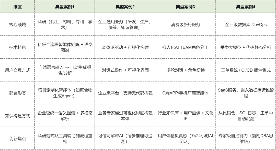 一口气看完了200+企业的300多个AI案例，我发现了什么？