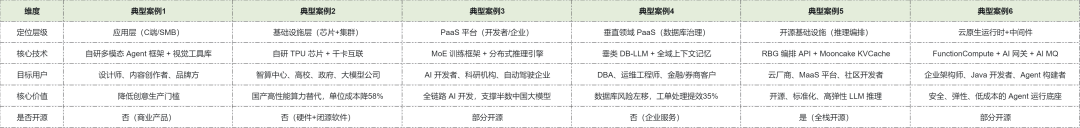 一口气看完了200+企业的300多个AI案例，我发现了什么？