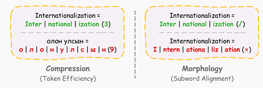 PNAS：大语言模型如何在不同语言中加剧知识鸿沟