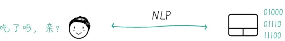 史上最最通俗的，AI发展历程综述！