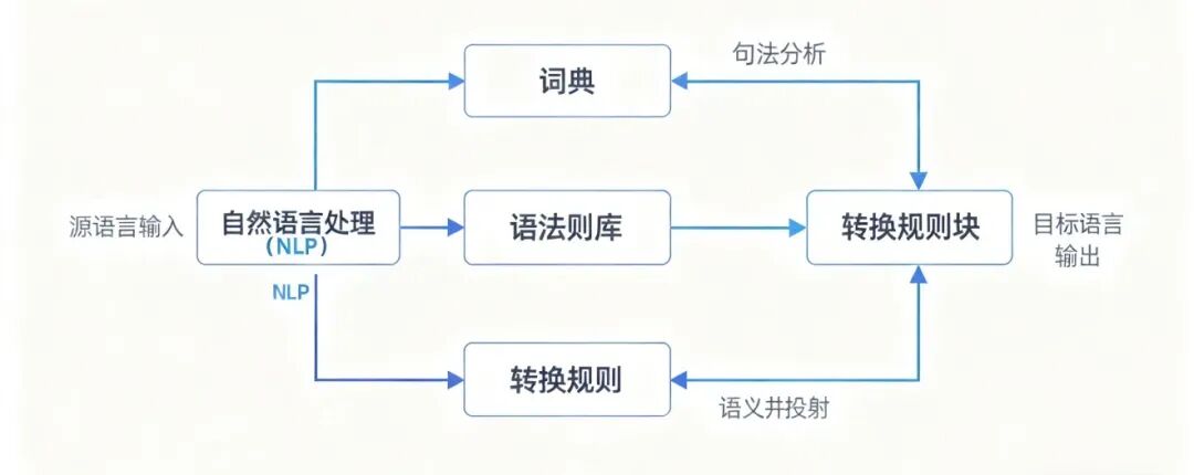 史上最最通俗的，AI发展历程综述！
