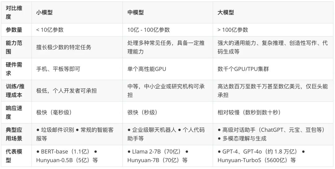 史上最最通俗的，AI发展历程综述！