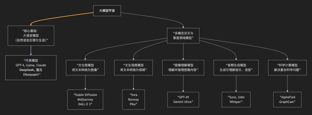 史上最最通俗的，AI发展历程综述！