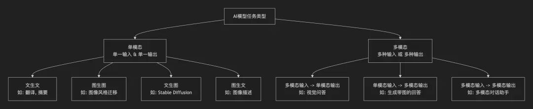 史上最最通俗的，AI发展历程综述！