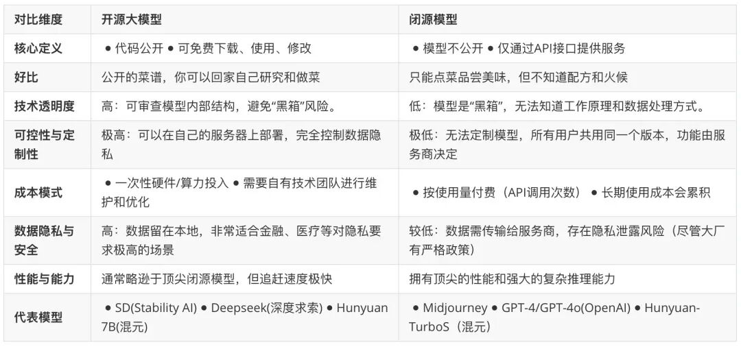 史上最最通俗的，AI发展历程综述！