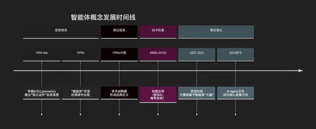 史上最最通俗的，AI发展历程综述！