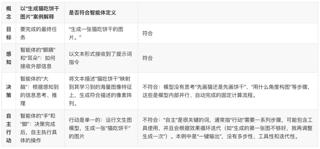 史上最最通俗的，AI发展历程综述！