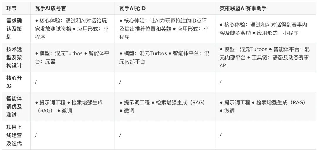 史上最最通俗的，AI发展历程综述！
