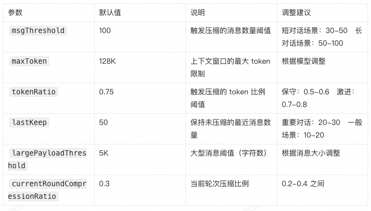 AgentScope AutoContextMemory：告别Agent上下文焦虑