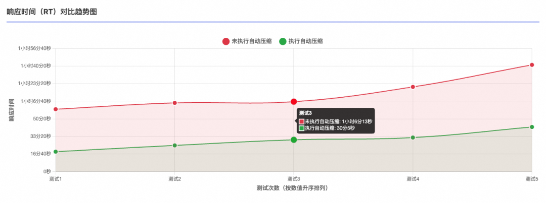 AgentScope AutoContextMemory：告别Agent上下文焦虑