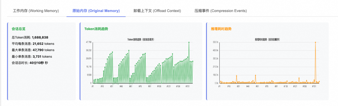 AgentScope AutoContextMemory：告别Agent上下文焦虑