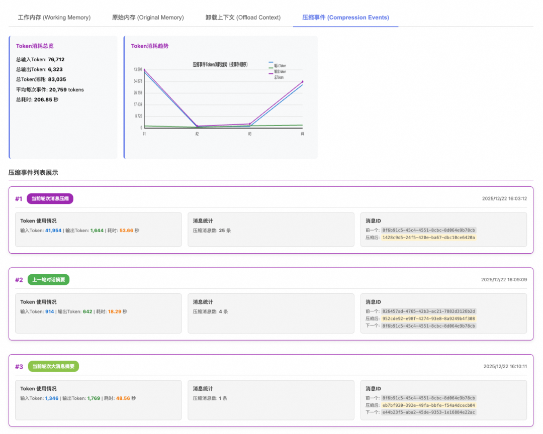 AgentScope AutoContextMemory：告别Agent上下文焦虑