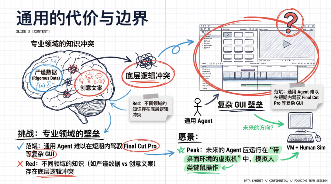 图解Manus产品/技术/体验的最新思考