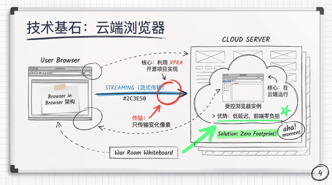 图解Manus产品/技术/体验的最新思考