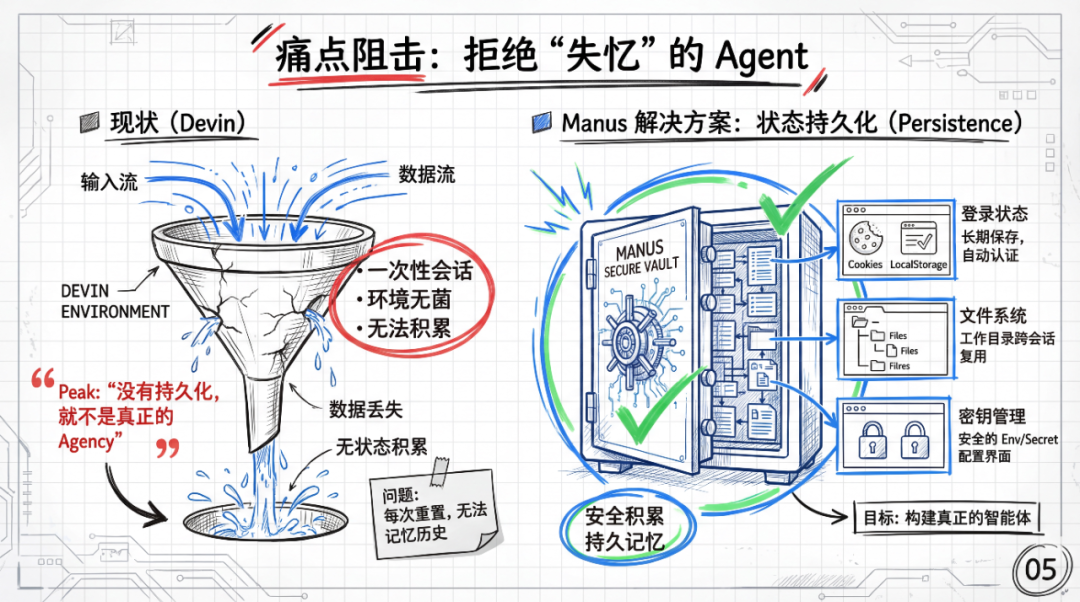 图解Manus产品/技术/体验的最新思考