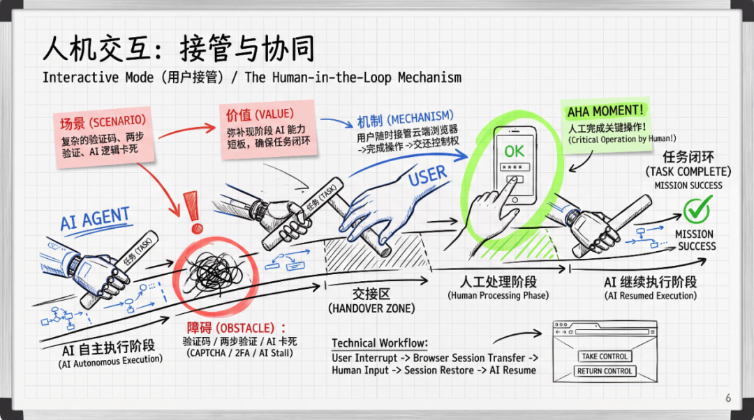 图解Manus产品/技术/体验的最新思考
