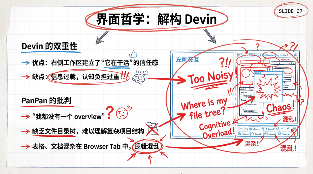 图解Manus产品/技术/体验的最新思考