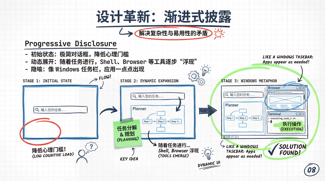 图解Manus产品/技术/体验的最新思考