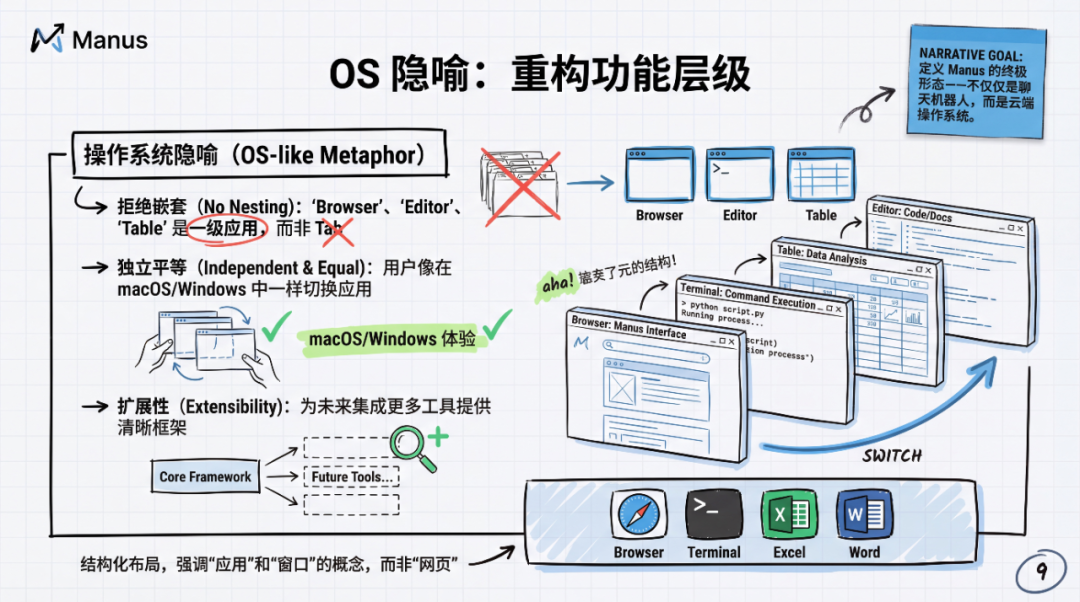 图解Manus产品/技术/体验的最新思考