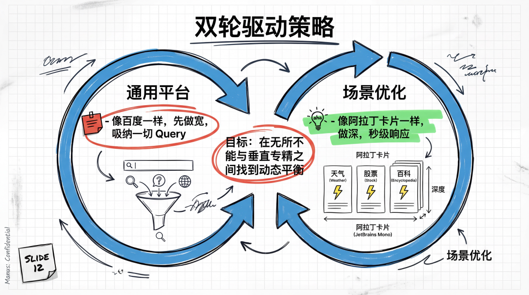 图解Manus产品/技术/体验的最新思考
