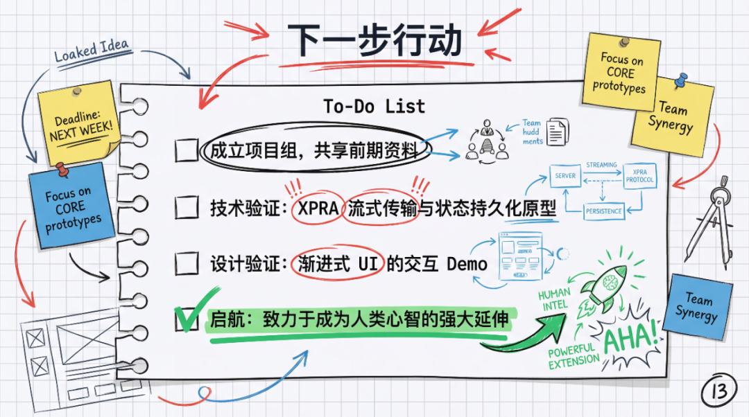 图解Manus产品/技术/体验的最新思考