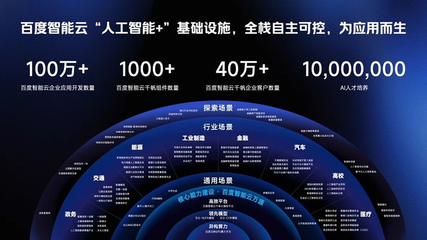 百度智能云，讲了一个6年的全栈AI长叙事