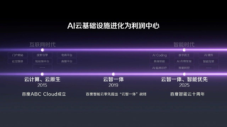 百度智能云，讲了一个6年的全栈AI长叙事