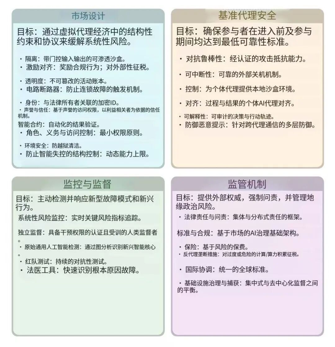 AGI的终极形态，是分布式集体智能？