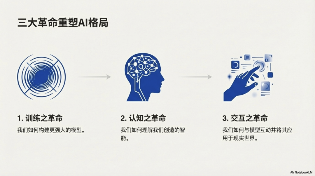 2026 AI Agent 的核心：Context Engineering，让环境可计算化
