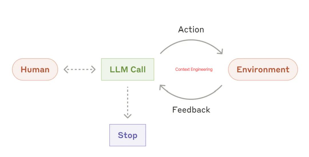 2026 AI Agent 的核心：Context Engineering，让环境可计算化