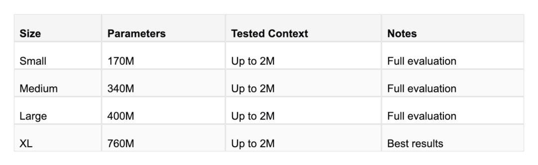 Titans架构-谷歌替代Transformers的百万+token上下文窗口架构