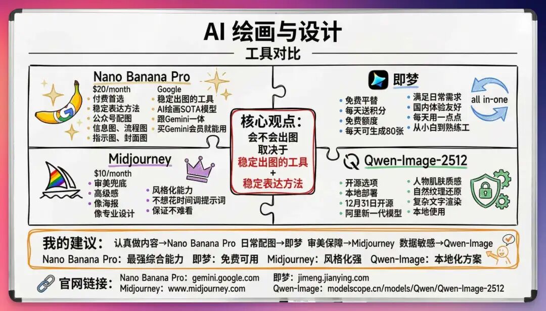 2026 开年 AI 工具推荐，让你新的一年效率起飞！（建议收藏）