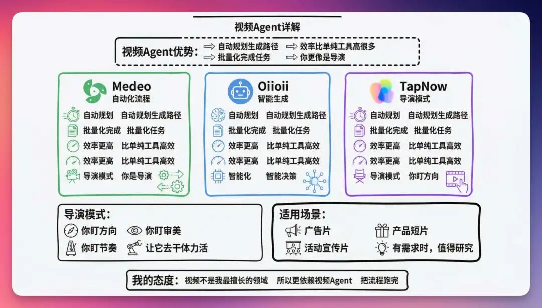 2026 开年 AI 工具推荐，让你新的一年效率起飞！（建议收藏）