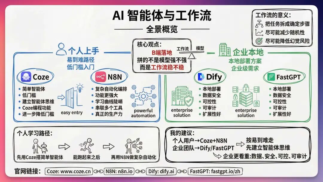 2026 开年 AI 工具推荐，让你新的一年效率起飞！（建议收藏）