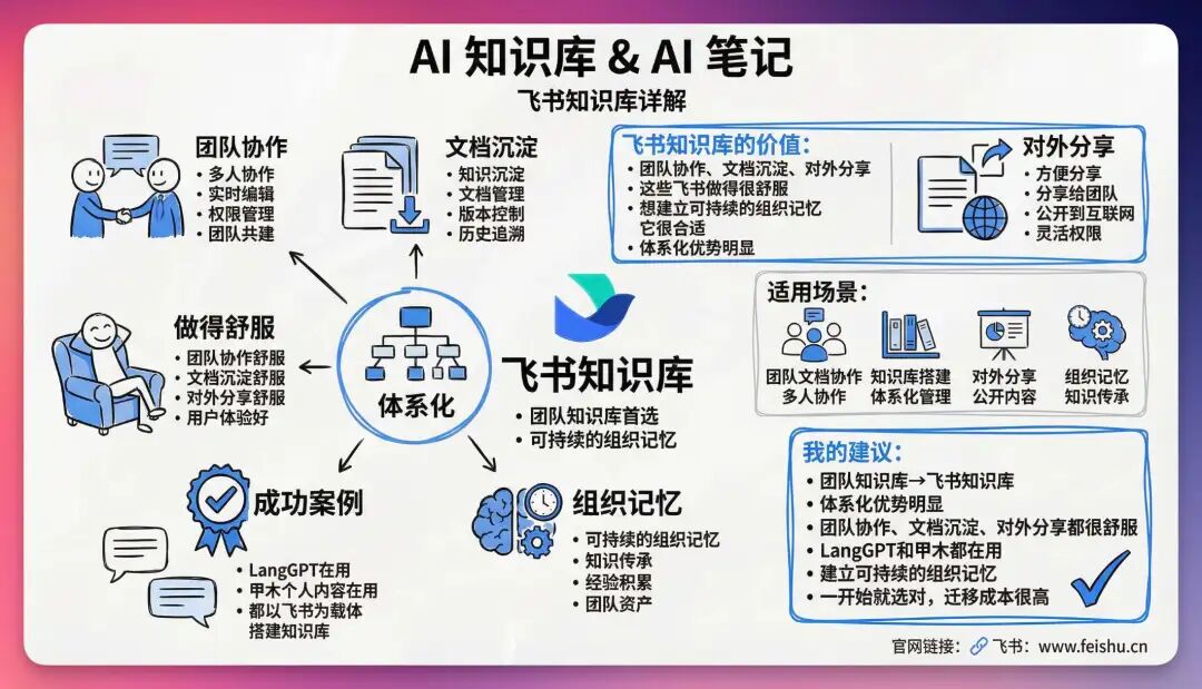 2026 开年 AI 工具推荐，让你新的一年效率起飞！（建议收藏）