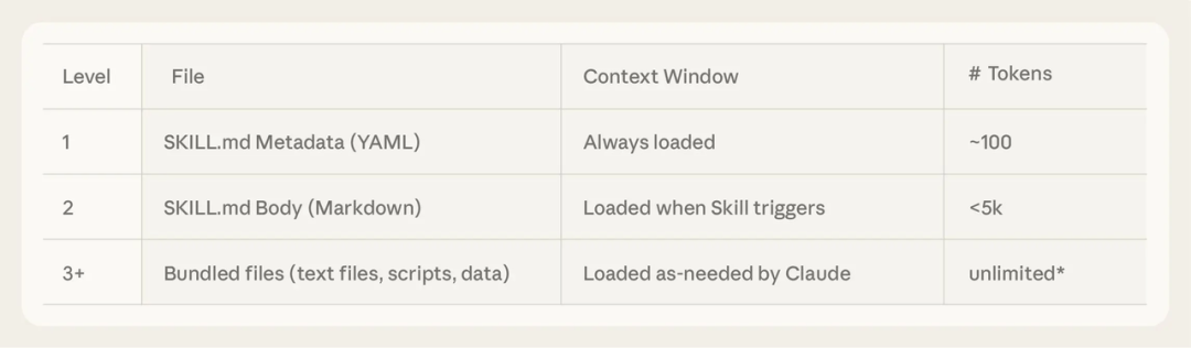 Agent圣经（四）| 一文搞懂Function Call、MCP、Skills