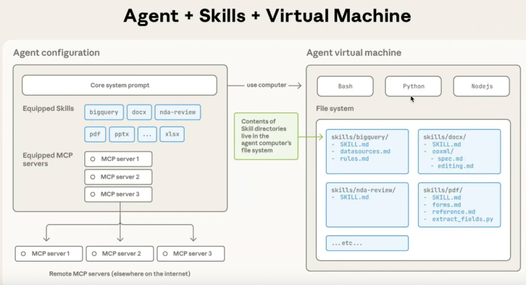 Agent圣经（四）| 一文搞懂Function Call、MCP、Skills