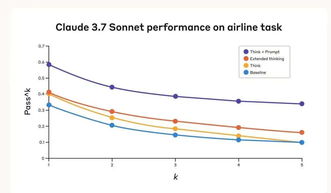 深度解析：为何私有化部署的满血版DeepSeek在企业场景下的多任务协作表现不佳，以及如何优化